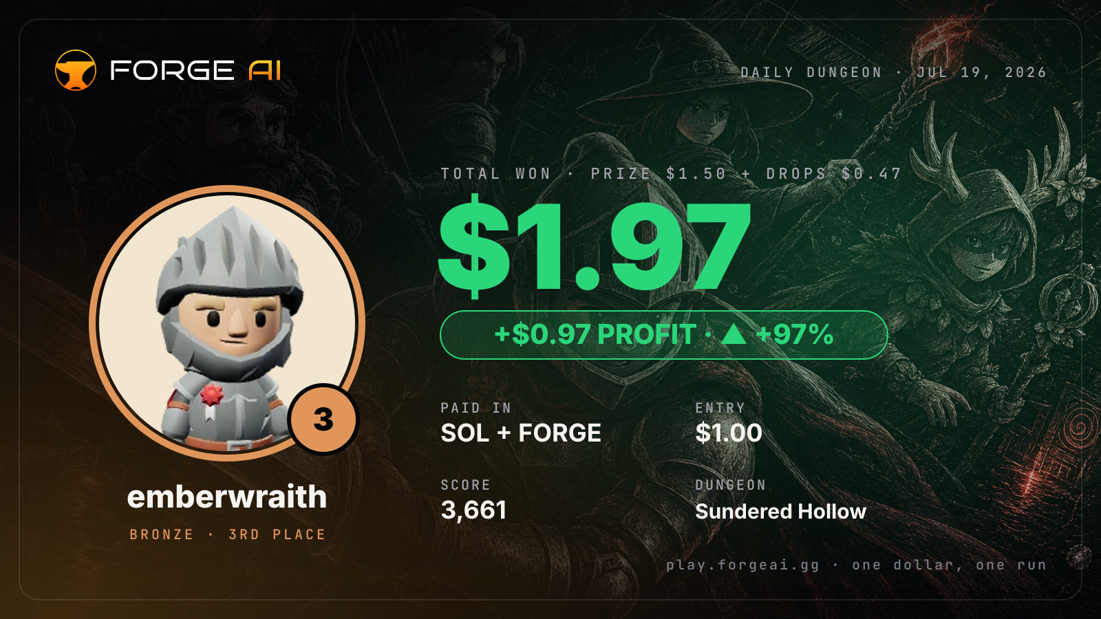 Win card: emberwraith won $1.97 · 3rd place in Sundered Hollow of the Drowned Crown
