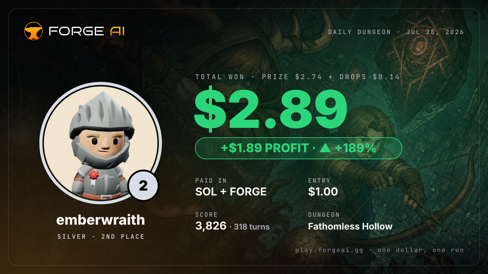 Win card: emberwraith won $2.89 · 2nd place in Fathomless Hollow of the Drowned Crown