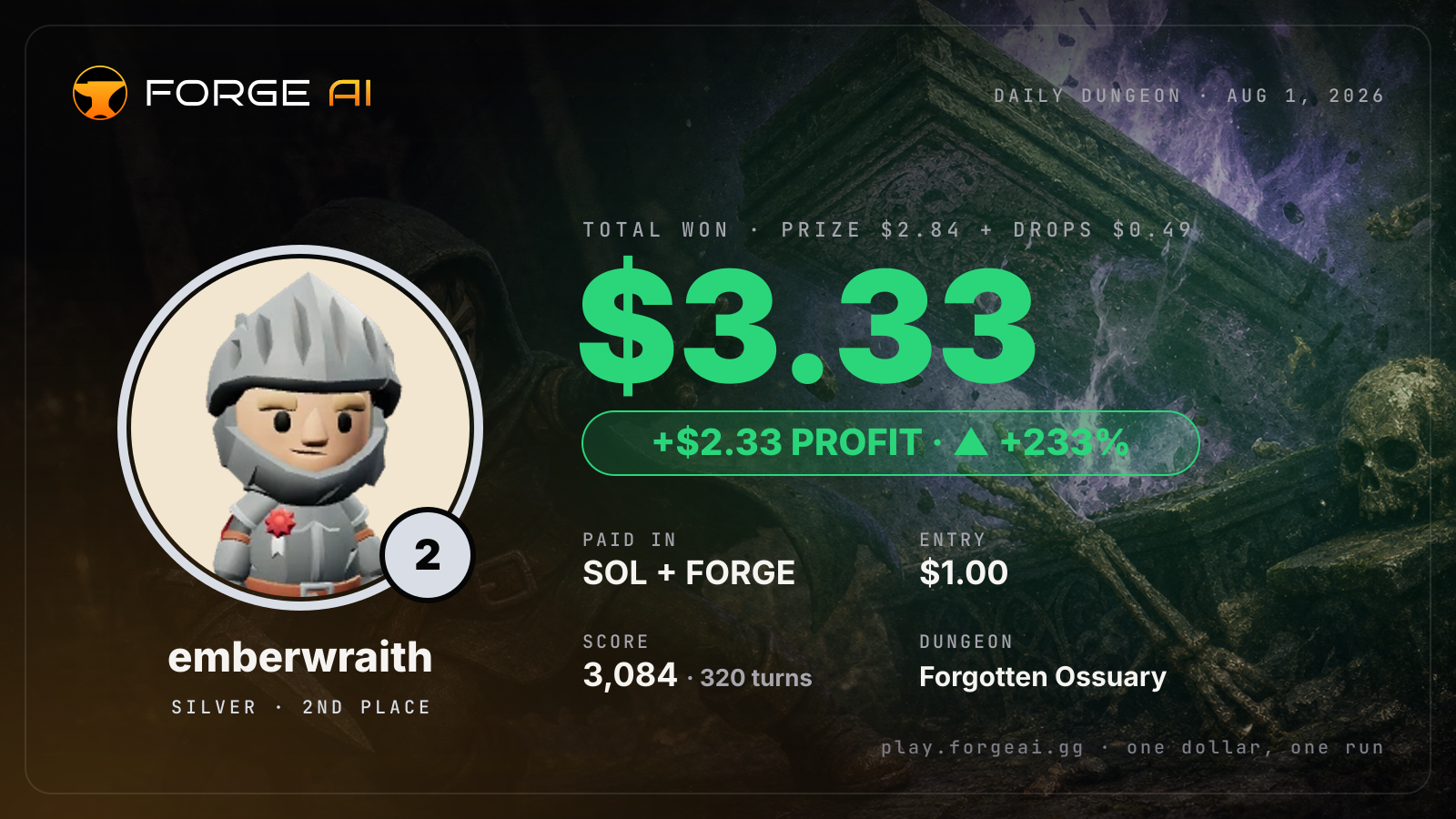 Win card: emberwraith won $3.33 · 2nd place in Forgotten Ossuary of the Pale Lich
