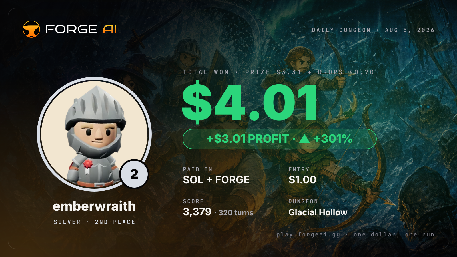 Win card: emberwraith won $4.01 · 2nd place in Glacial Hollow of Hjalmar's Sleep