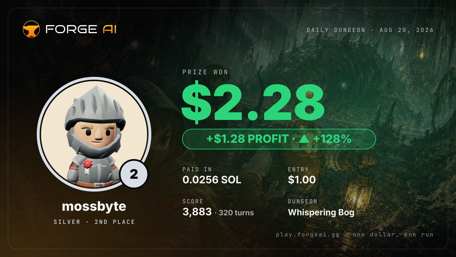 Win card: mossbyte won $2.28 · 2nd place in Whispering Bog of the Wandering Light
