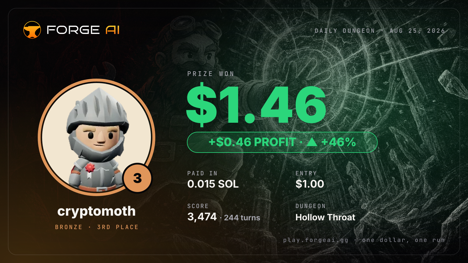 Win card: cryptomoth won $1.46 · 3rd place in Hollow Throat of the Drowned Crown