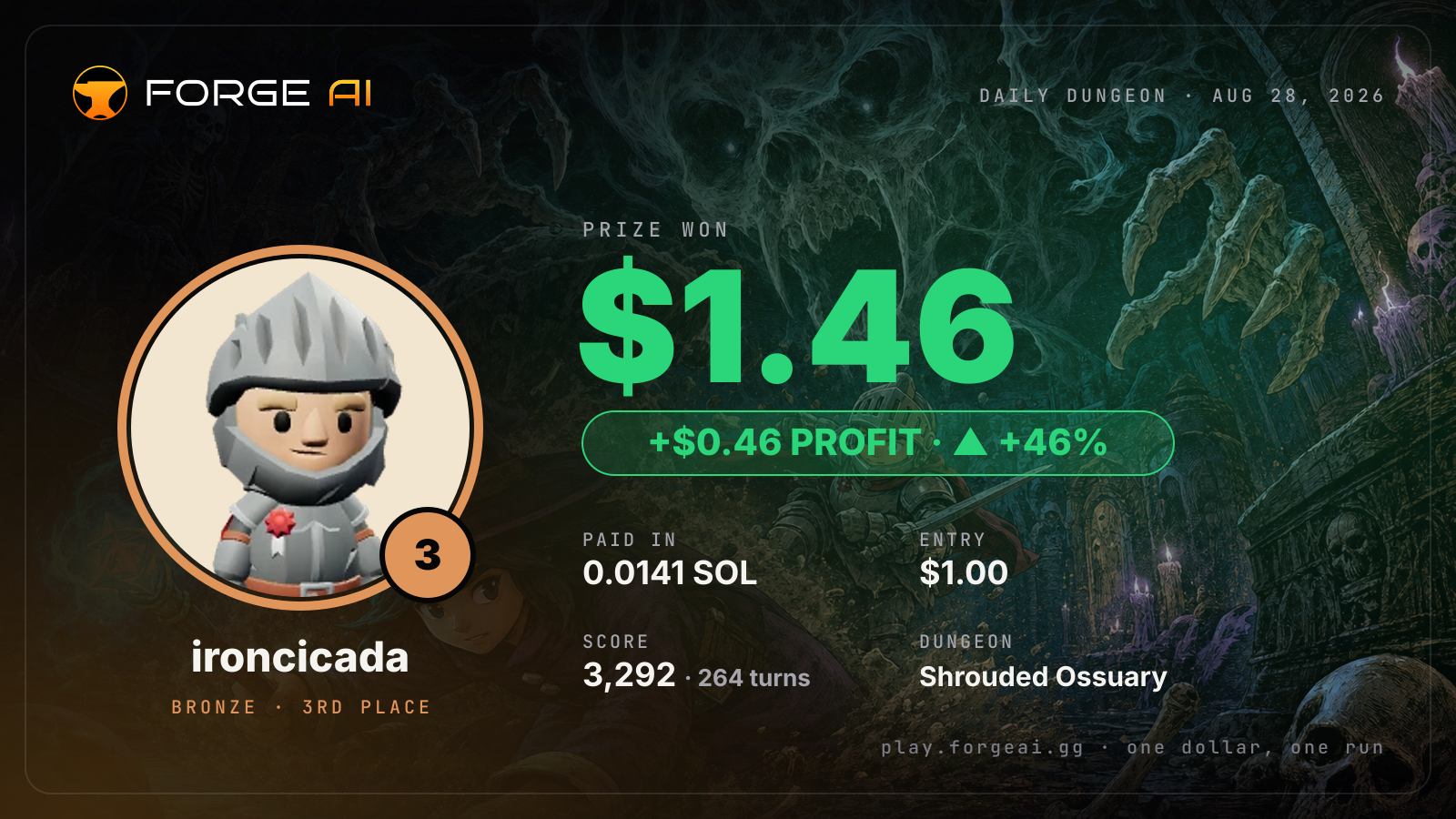 Win card: ironcicada won $1.46 · 3rd place in Shrouded Ossuary of the Mourning Choir