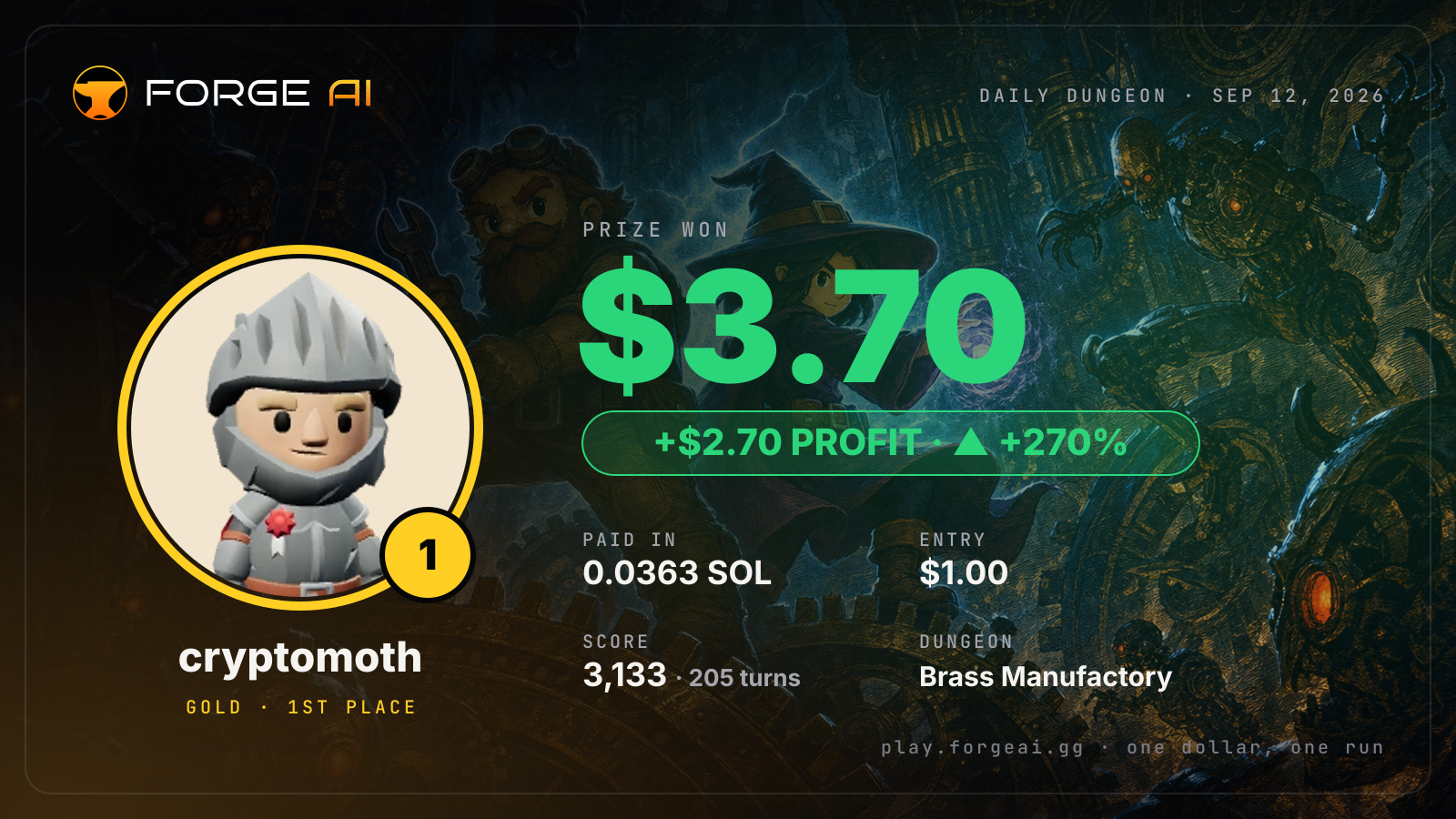 Win card: cryptomoth won $3.70 · 1st place in Brass Manufactory of the Last Patent