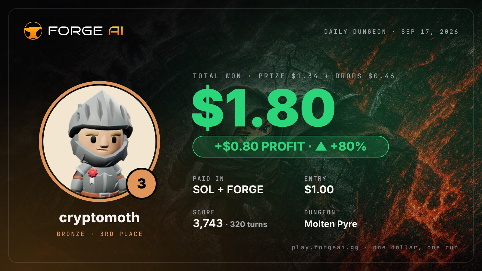 Win card: cryptomoth won $1.80 · 3rd place in Molten Pyre of the Last Spark