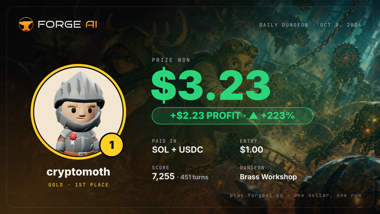 Win card: cryptomoth won $3.23 · 1st place in Brass Workshop of the Last Patent