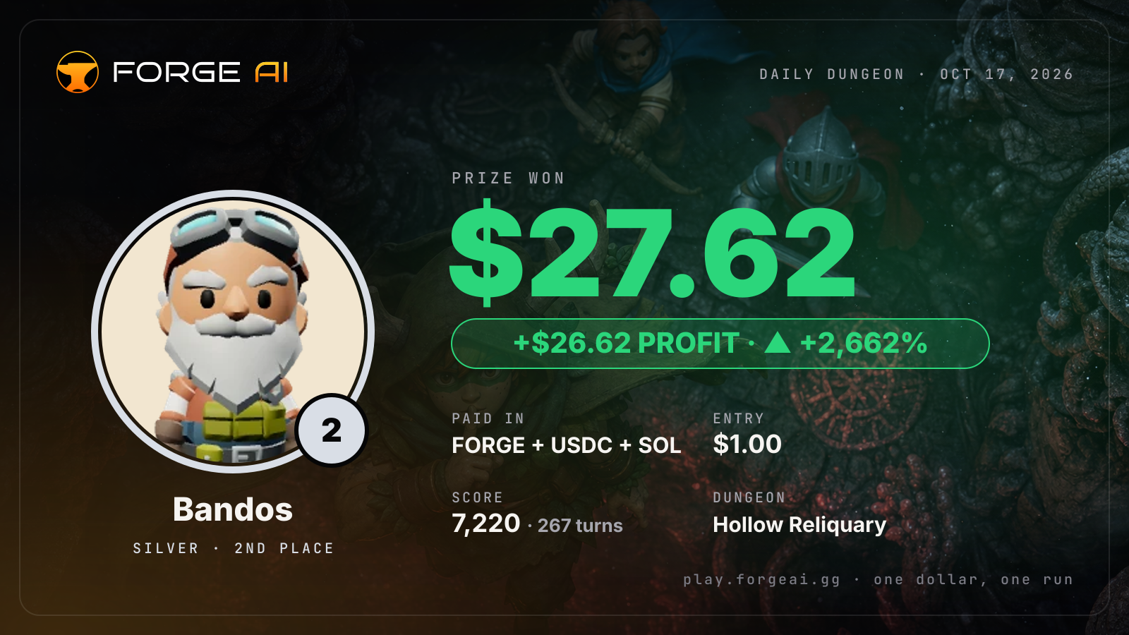 Win card: Bandos won $27.62 · 2nd place in Hollow Reliquary of the Salt Forsaken