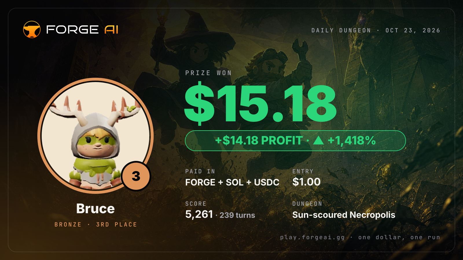 Win card: Bruce won $15.18 · 3rd place in Sun-scoured Necropolis of the Hollow Sun