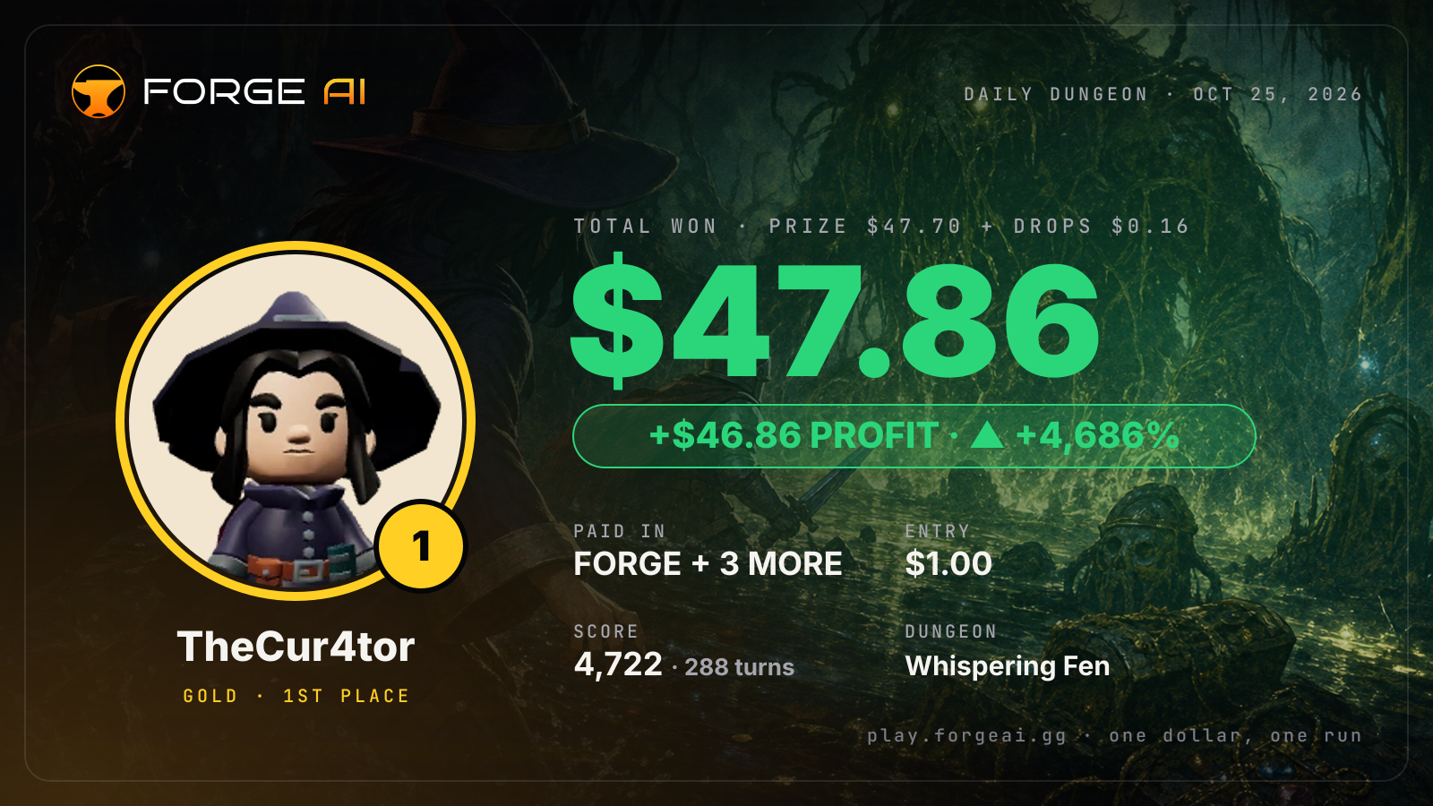 Win card: TheCur4tor won $47.86 · 1st place in Whispering Fen of Stilt and Bone